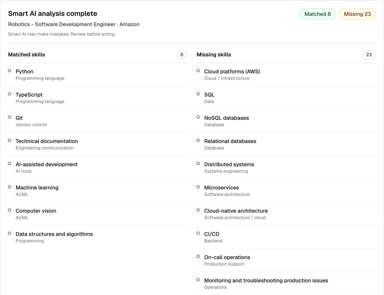 Job Fit & Skill-Gap Analyzer results screen showing matched and missing skills for an analyzed role.